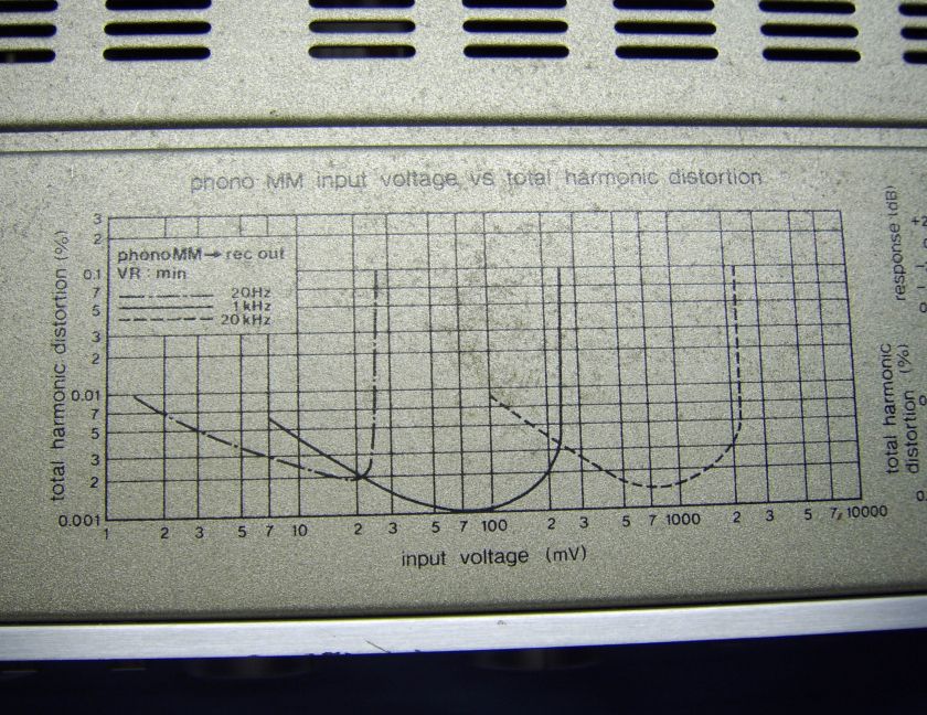 Technics SU 8088 Stereo Integrated DC Amplifier 80 Watts Per Channel 